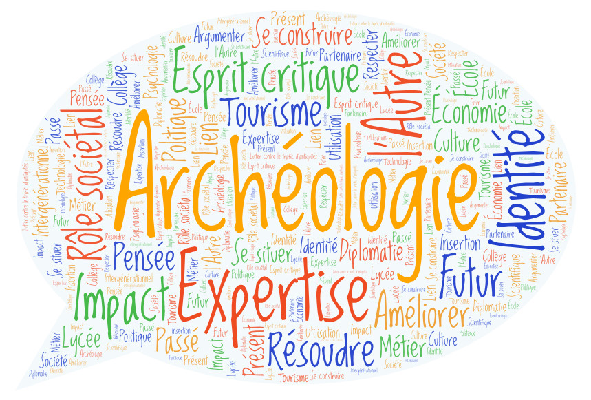 Le rôle de la recherche archéologique en mots