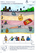 Step 5.2, Understanding Stratigraphy, hand-colored by Chris Esnault with colored pencils