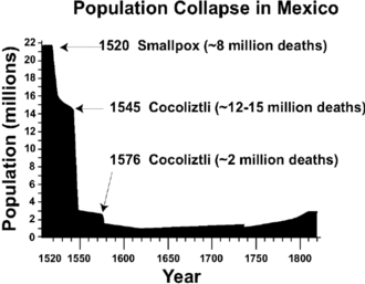 PopulationMexique